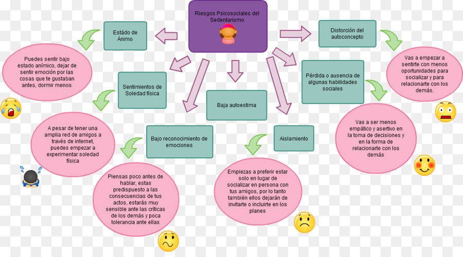 نمط الحياة المستقرة，Riesgos Psicosociales PNG