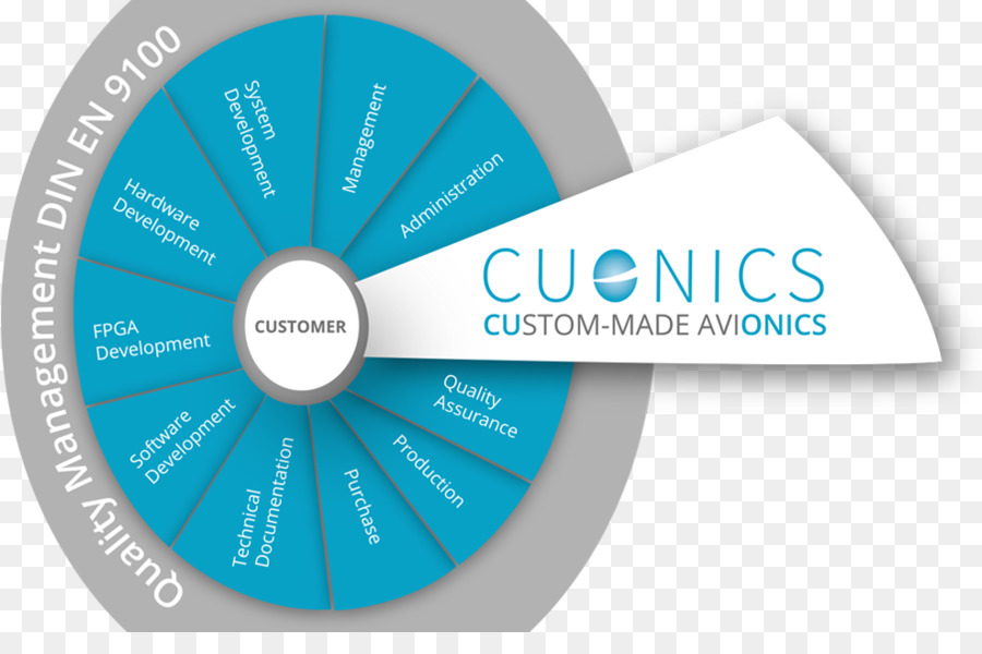 Cuonics Gmbh，الطيران العسكري PNG