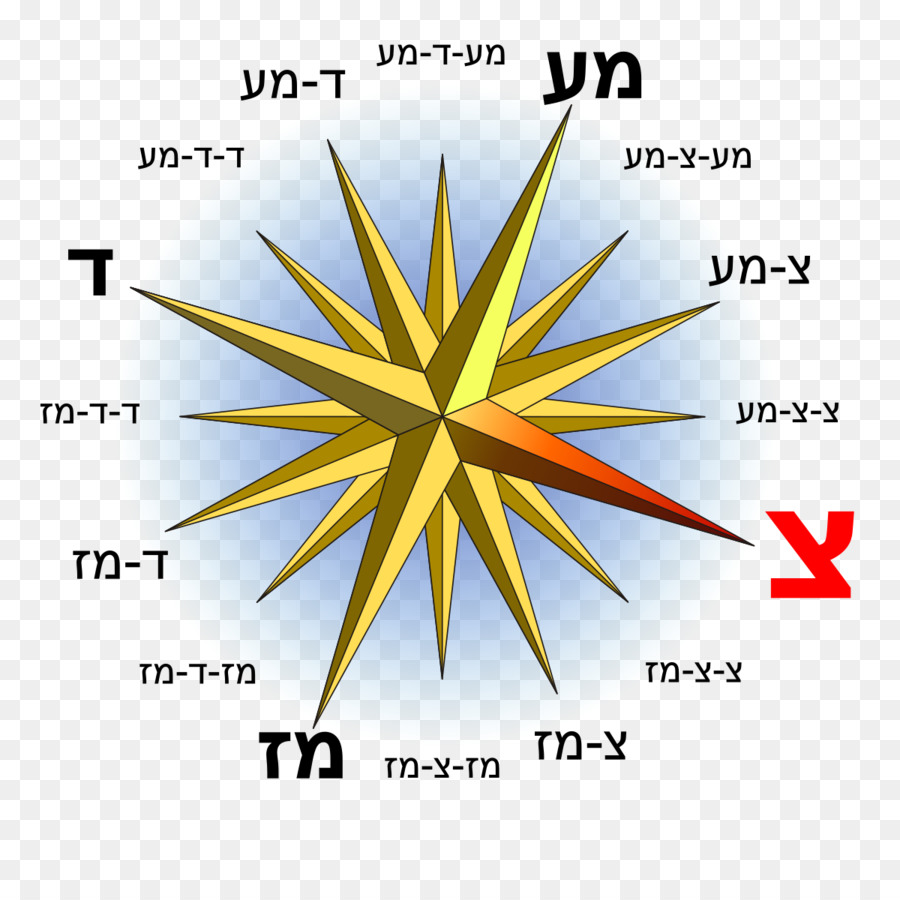 البوصلة，وردة البوصلة PNG