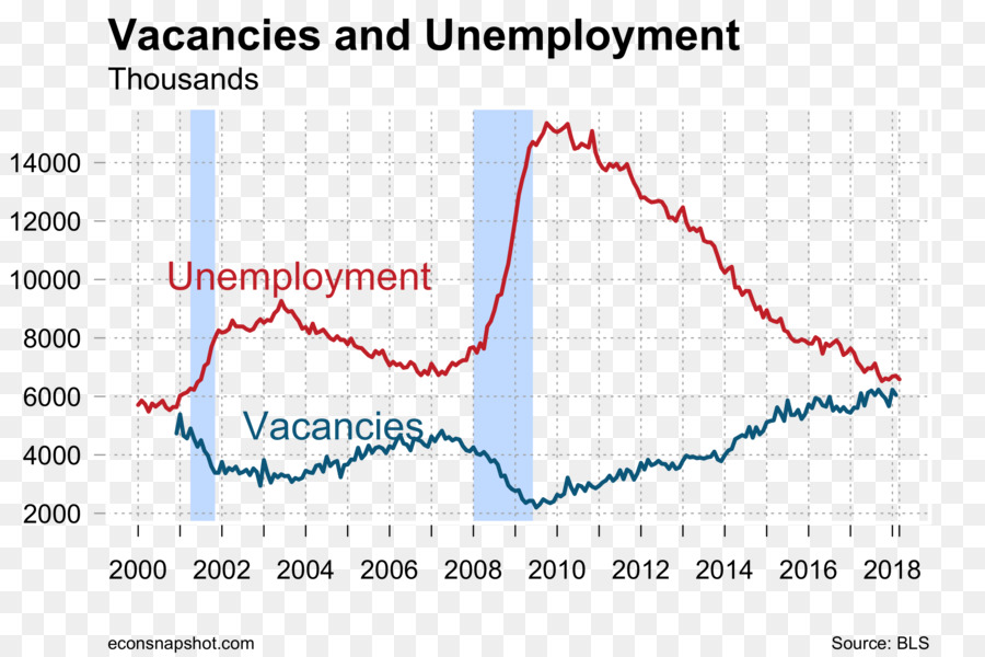 البطالة，الاقتصاد PNG