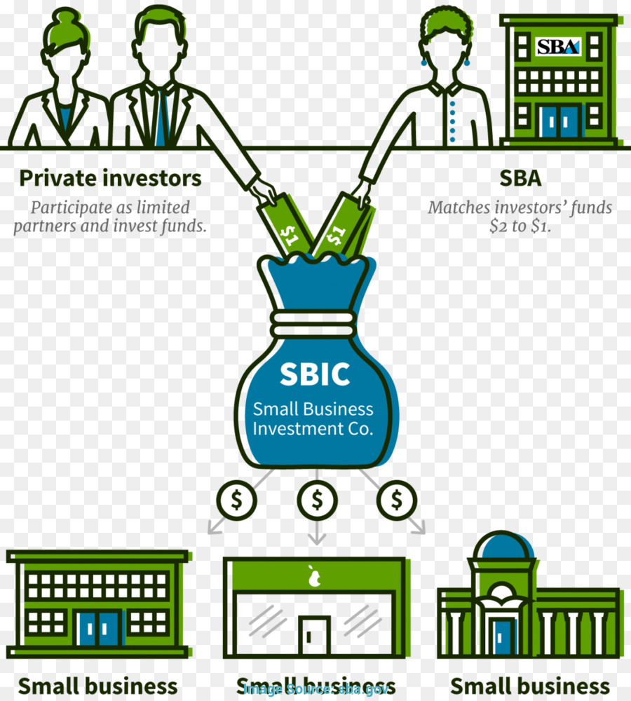 مخطط Sbic，استثمار PNG