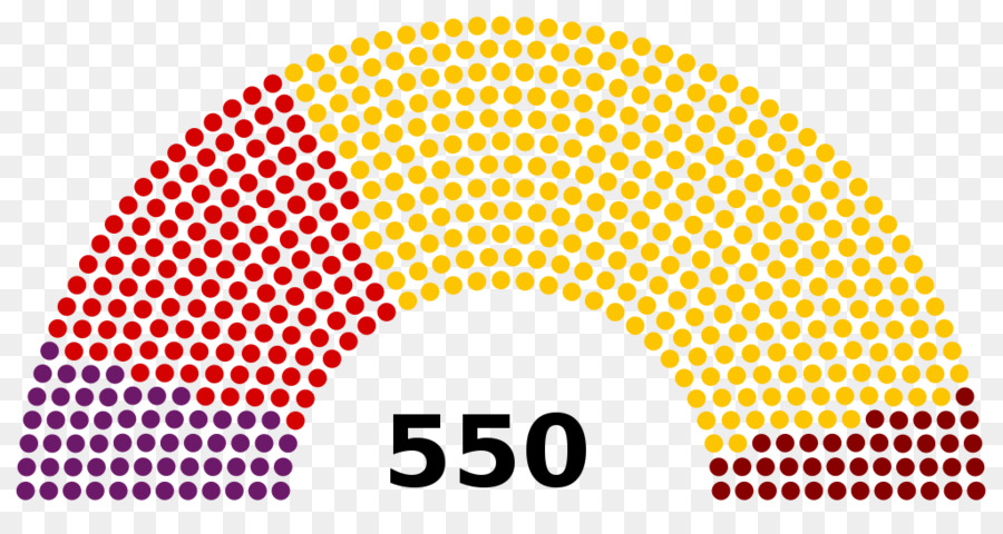 تركيا，البرلمان PNG