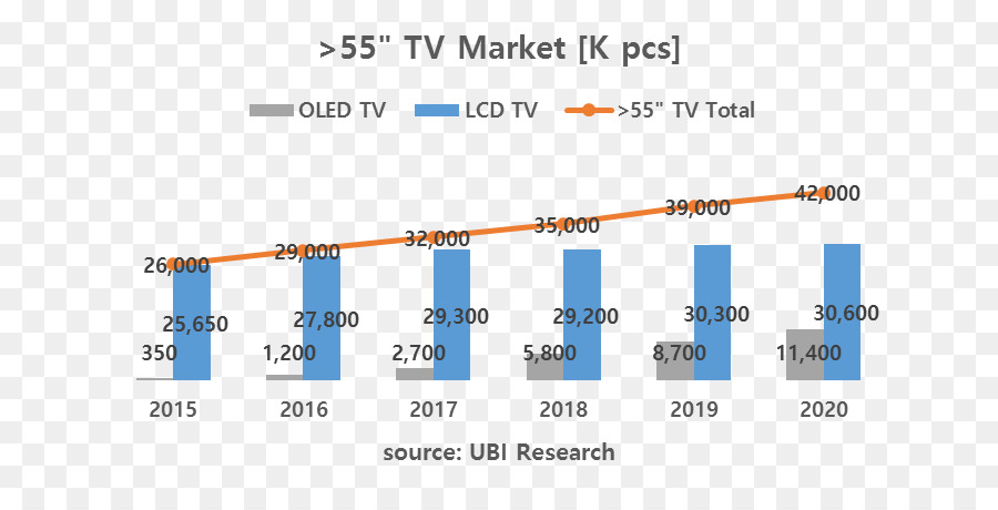 Oled，التلفزيون PNG