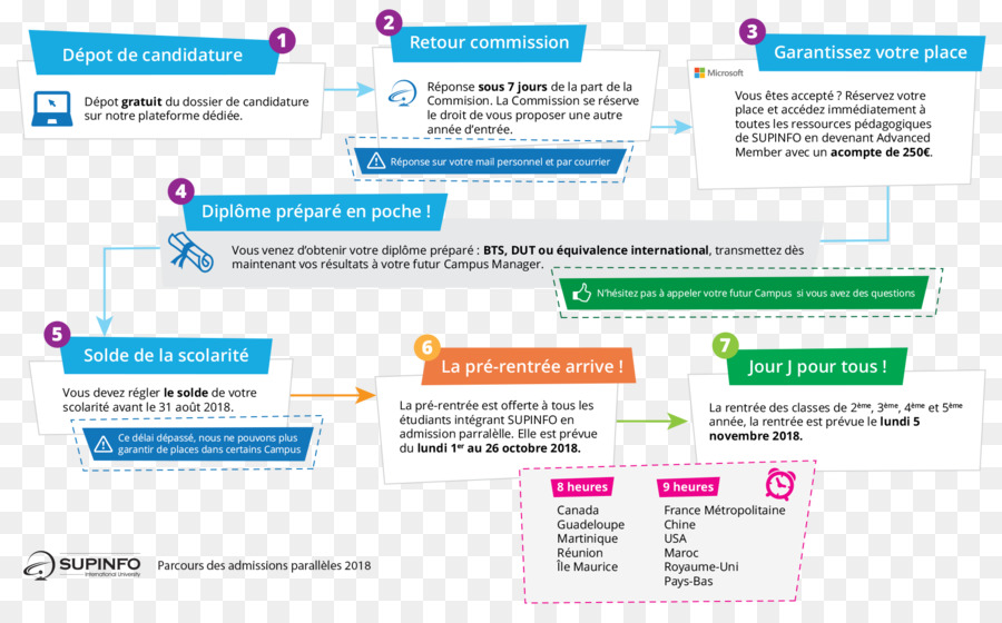 Supinfo，علوم الكمبيوتر PNG