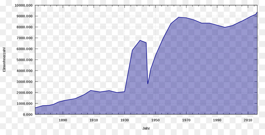 Gnuplot，نورمبرغ PNG