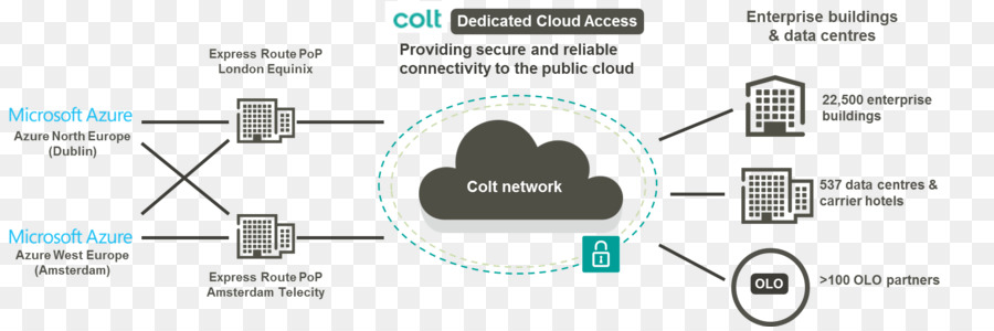 Vcloud Air，الأمازون خدمات الويب PNG