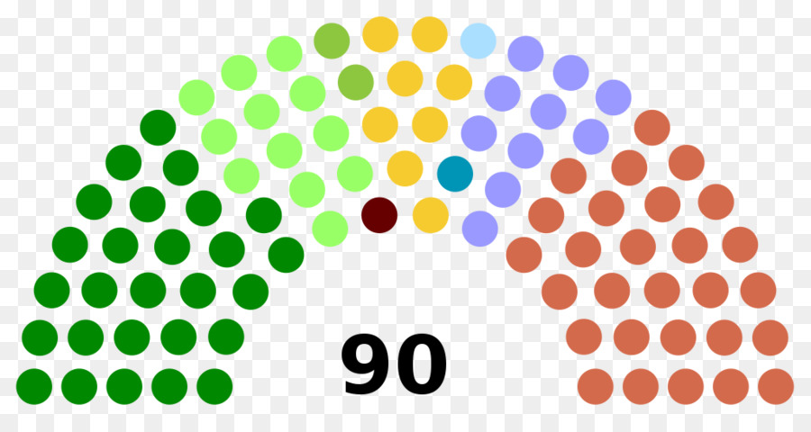 غوجارات الجمعية التشريعية انتخابات عام 2017，كاتالونيا PNG