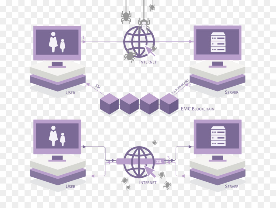 Emercoin，Namecoin PNG