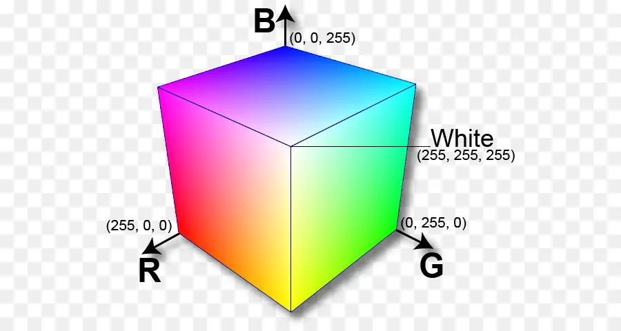 لون الفضاء，Rgb اللون نموذج PNG