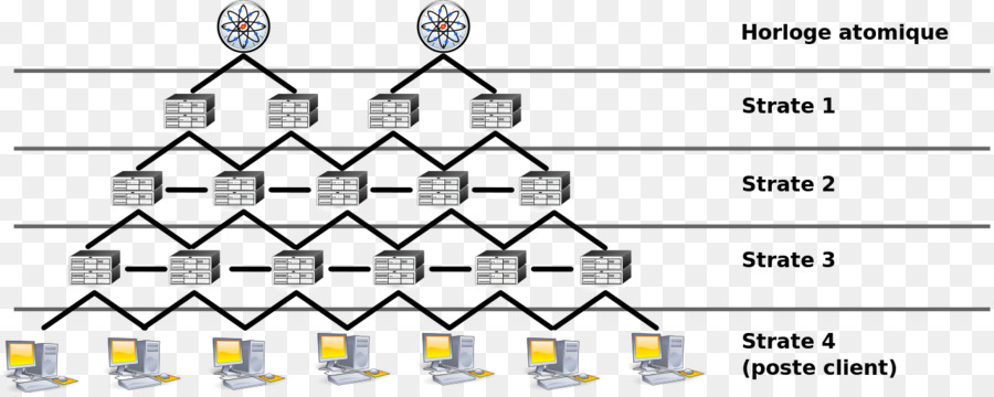 بروتوكول وقت الشبكة，شبكة الكمبيوتر PNG