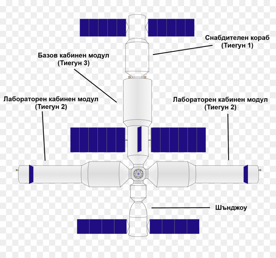 Tiangong البرنامج，محطة الفضاء PNG