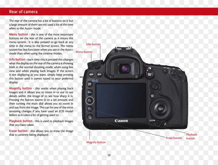 الكنسي Eos 5d مارك الثالث，Canon Eos 5d PNG