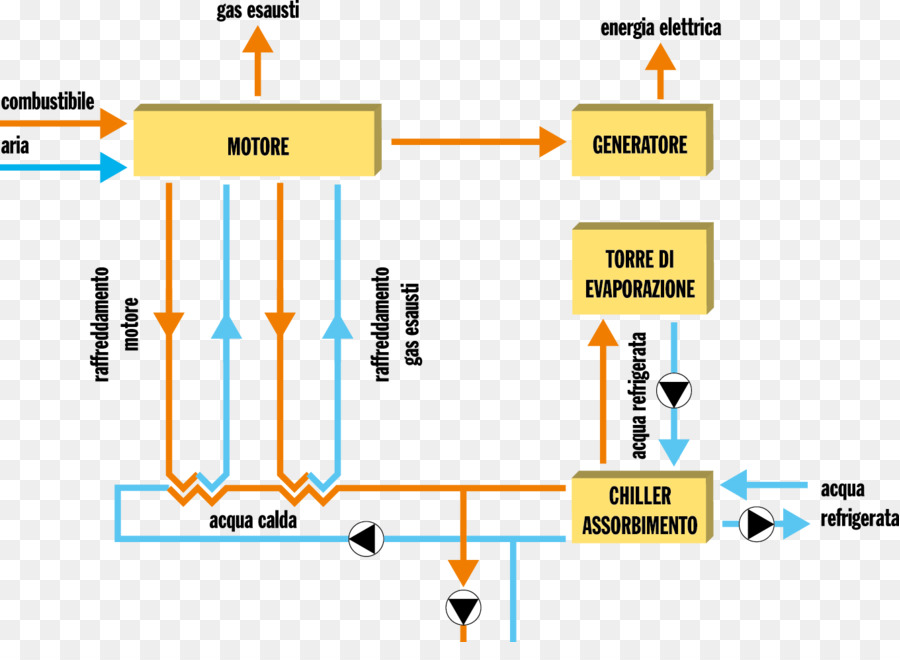 عملية التوليد الثلاثي，التوليد المشترك للطاقة PNG