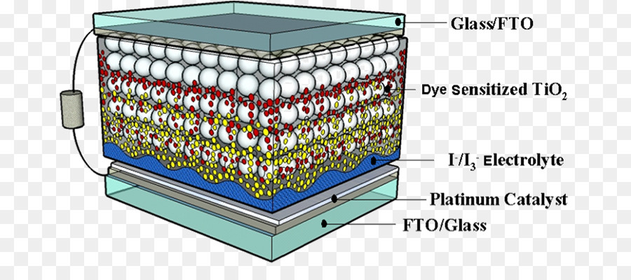 سولار إمبلس，Dyesensitized الخلايا الشمسية PNG