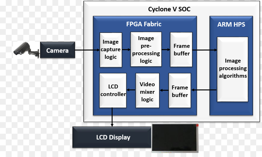 آلة الرؤية，معالجة الصور الرقمية PNG