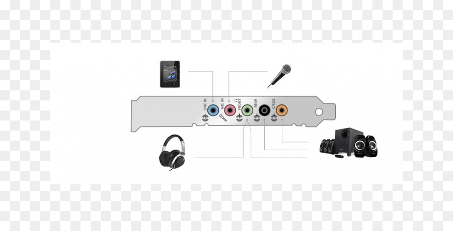 Sound Blaster Audigy，بطاقات الصوت محولات الصوت PNG