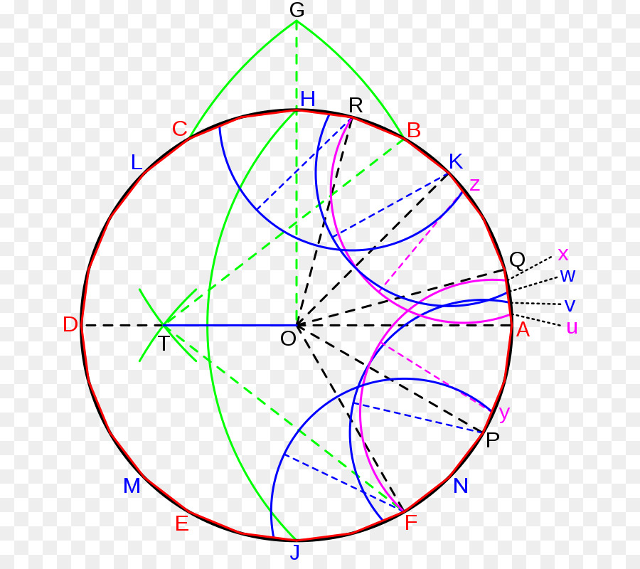 La Geometria ديل Compasso，دائرة PNG
