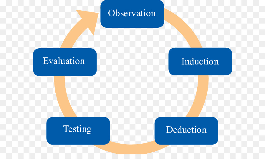 المنهج العلمي，دورة PNG