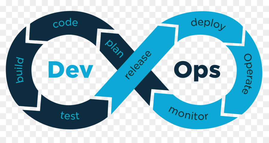 دورة Devops，تطوير PNG