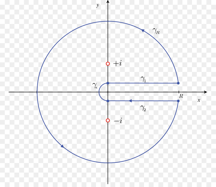 دائرة مع الظل，الهندسة PNG