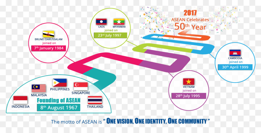 الرابطة الألعاب المدرسية，رابطة أمم جنوب شرق آسيا PNG
