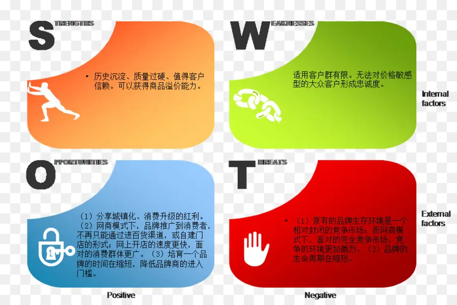 تحليل نقاط القوة والضعف والفرص والتهديدات Swot，نقاط القوة PNG