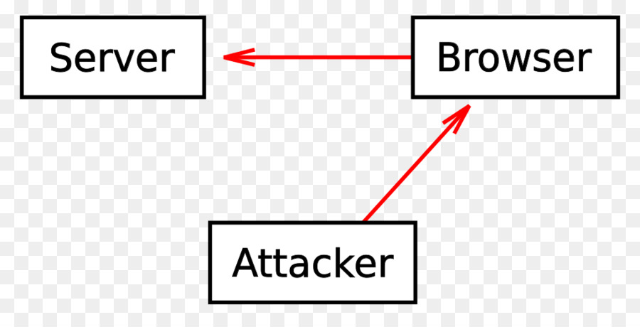 معرف جلسة العمل，Crosssite Scripting PNG