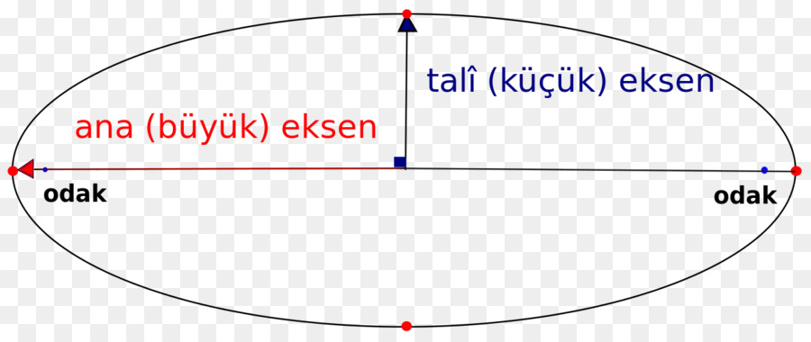 Semimajor و Semiminor محاور，دائرة PNG