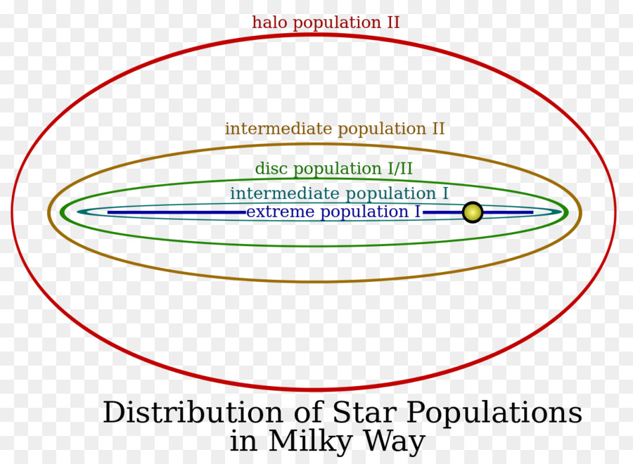 ممتاز السكان，Circumstellar المنطقة القابلة للسكنى PNG