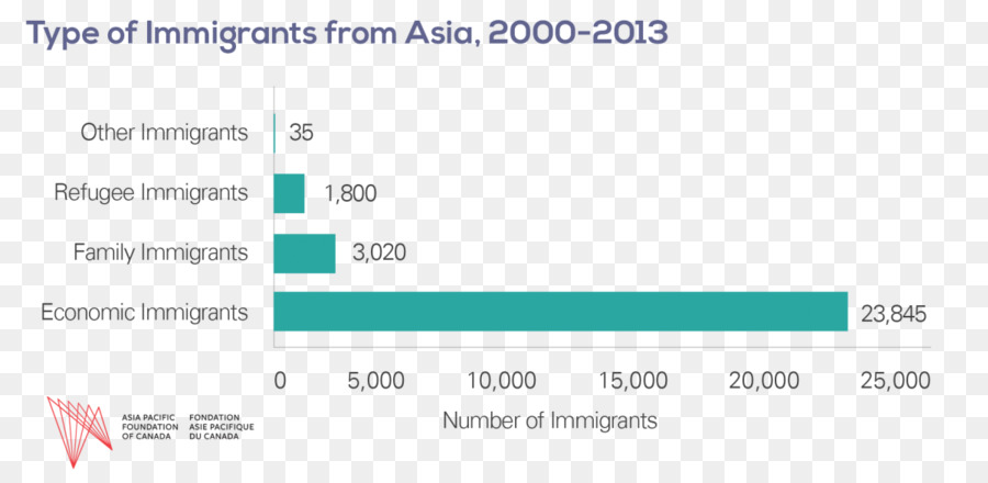 كندا，الهجرة إلى كندا PNG