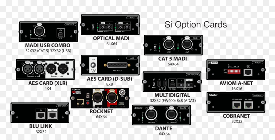 Soundcraft，ماضي PNG