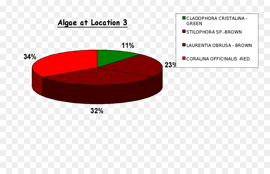 العلامة التجارية，خط PNG