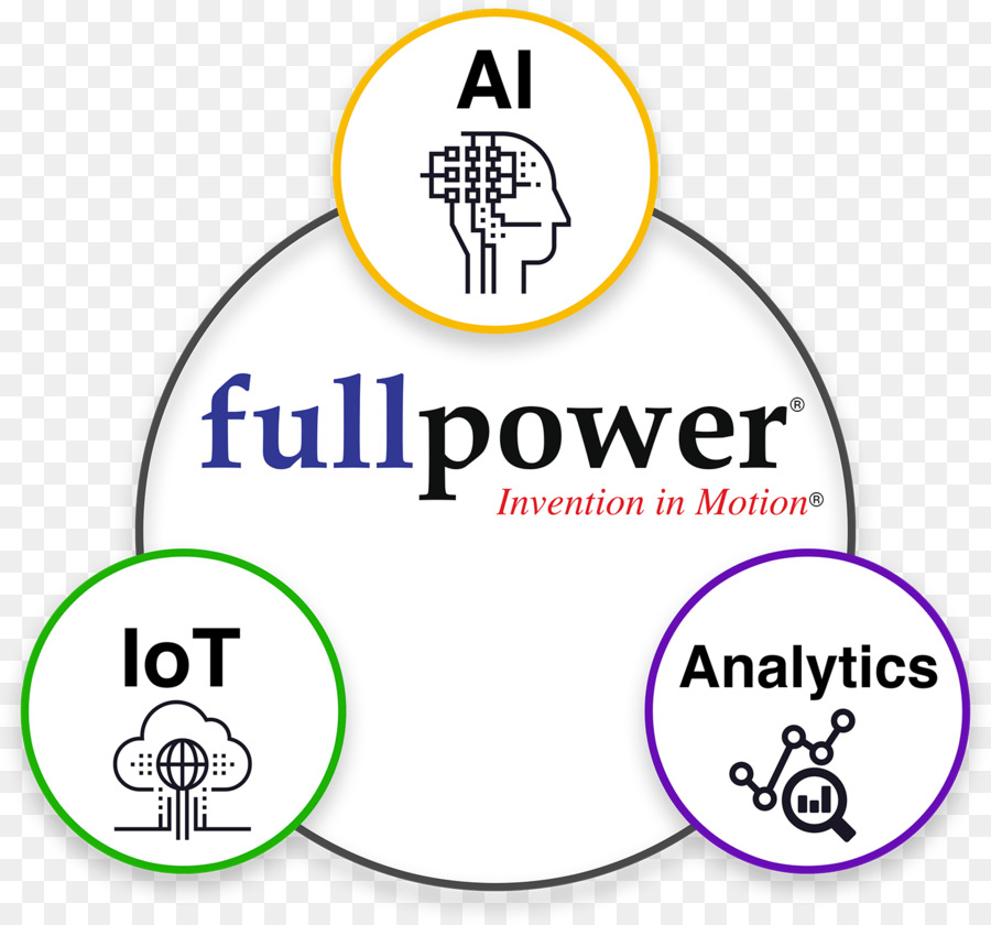 Fullpower التقنيات，الأعمال PNG