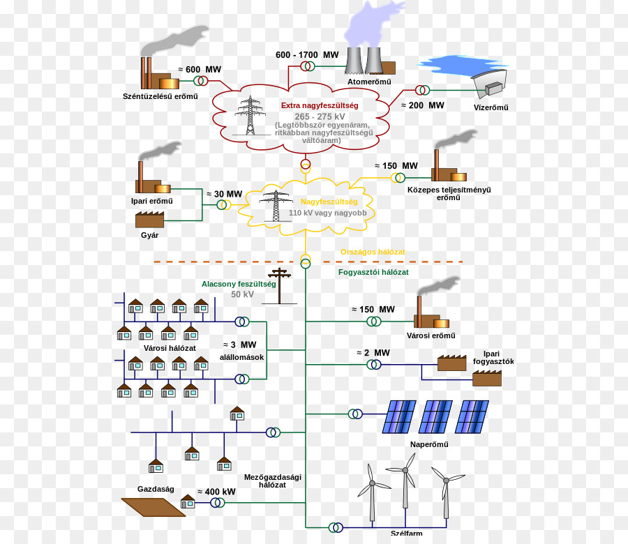 مخطط شبكة الطاقة，كهرباء PNG