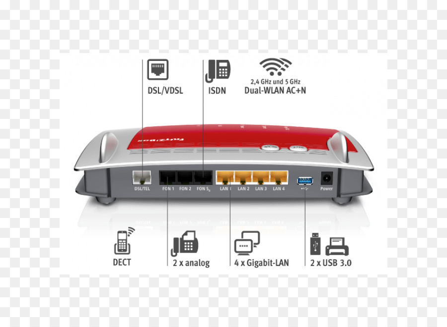 Fritzbox，Avm Gmbh PNG