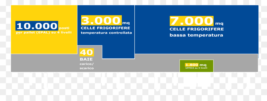 مينو 20 ريالا Logistica Integrata A Temperatura Controllata，الإعلان على شبكة الإنترنت PNG