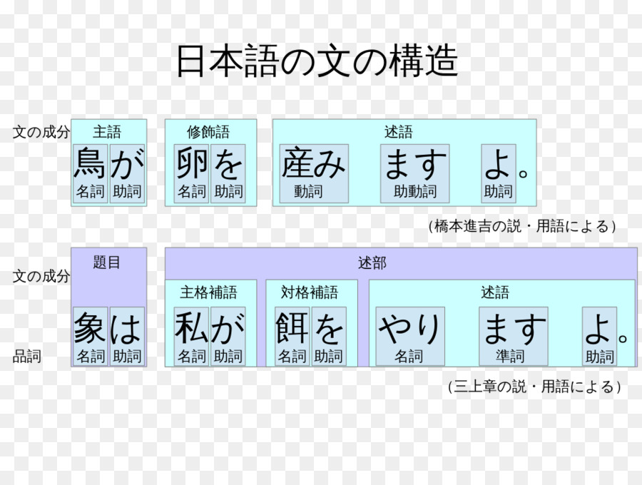 الجملة شرط هيكل，قواعد اللغة اليابانية PNG