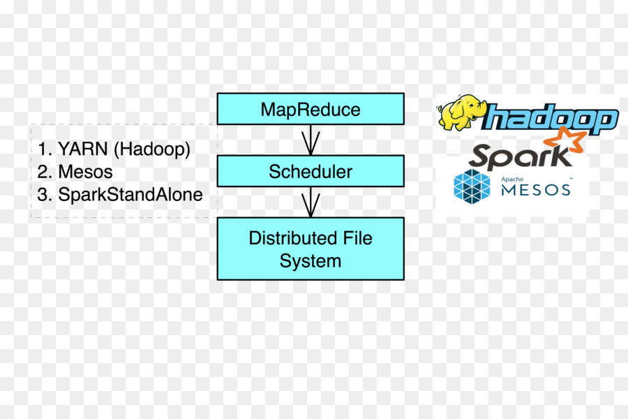 منظمة，Mapreduce PNG