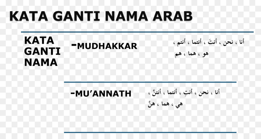 الوثيقة，مقاطعة كوانج نجاي محافظة PNG