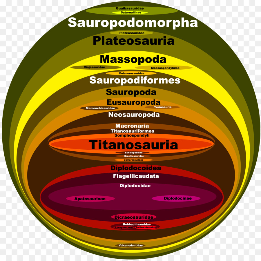 فنان，Diplodocus PNG