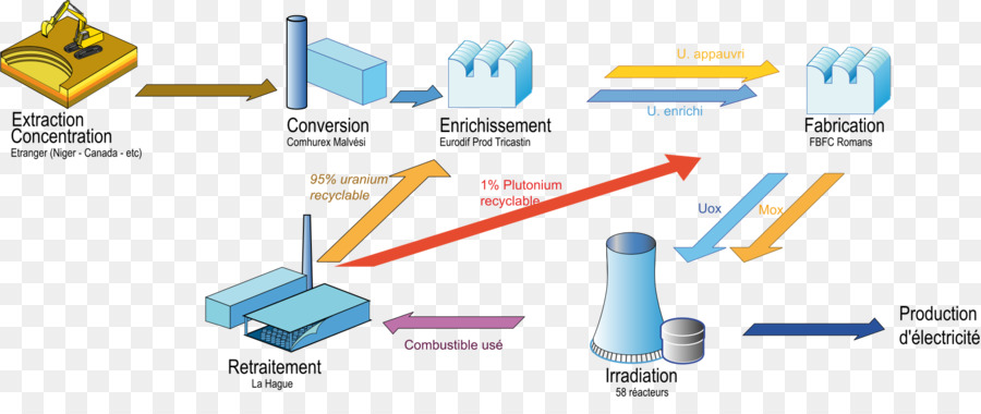 مخطط دورة الوقود النووي，النووية PNG