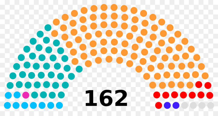 الإيطالية الانتخابات العامة عام 1979，الإيطالية الانتخابات العامة عام 1987 PNG