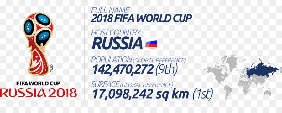كأس العالم 2018，ايكاترينبرغ الساحة PNG