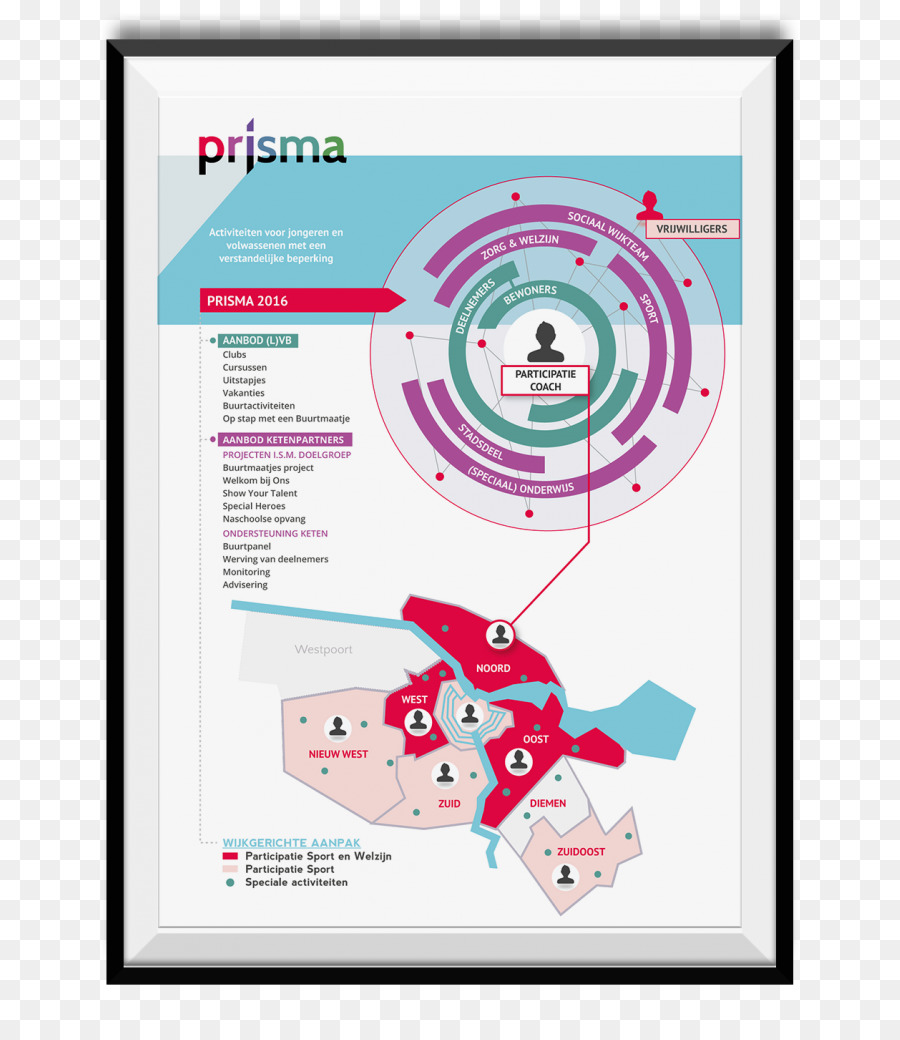 التصميم الجرافيكي，Infographic PNG