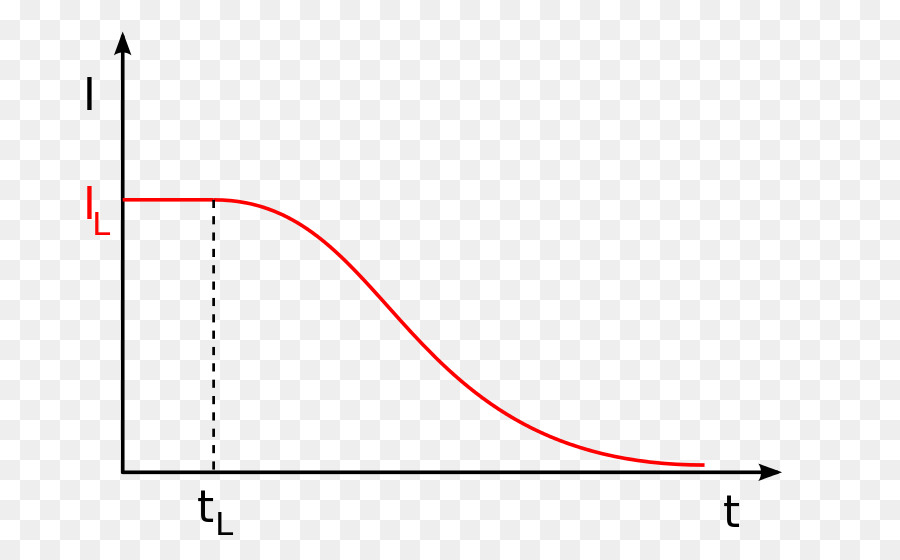 المعادلة التفاضلية，المعادلة التفاضلية الخطية PNG