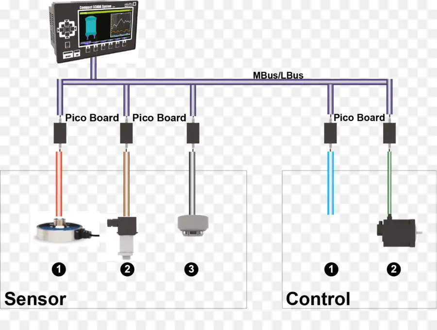 مخطط التحكم بالاستشعار，الاستشعار PNG