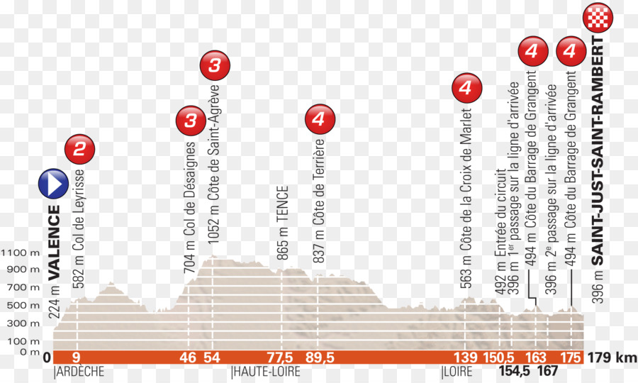 2018 Critérium دو Dauphiné，الفريق السماء PNG