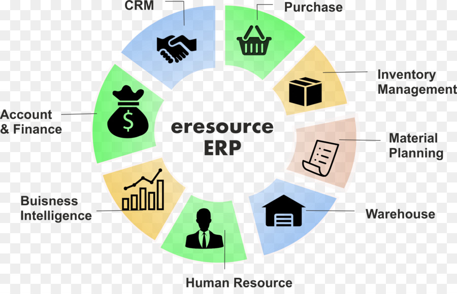 تخطيط موارد المؤسسة，تنفيذ PNG