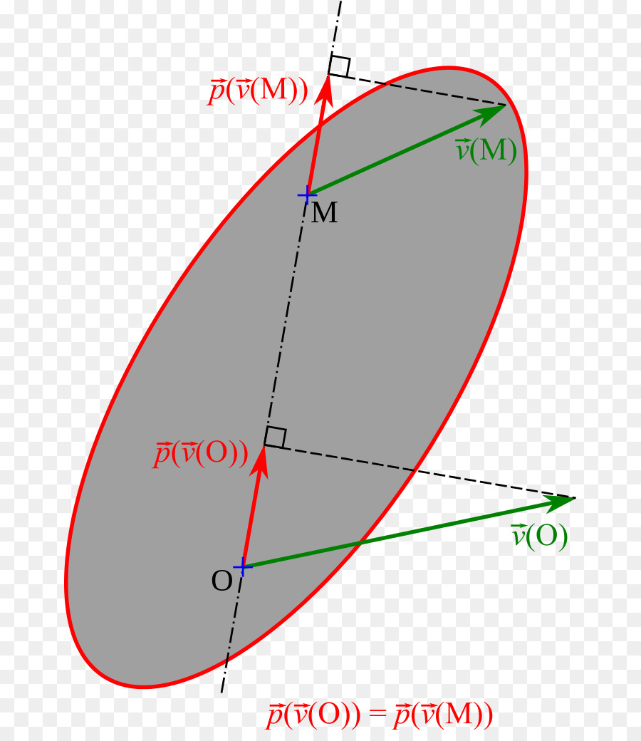 Équiprojectivité في الفيزياء，مجال équiprojectif PNG