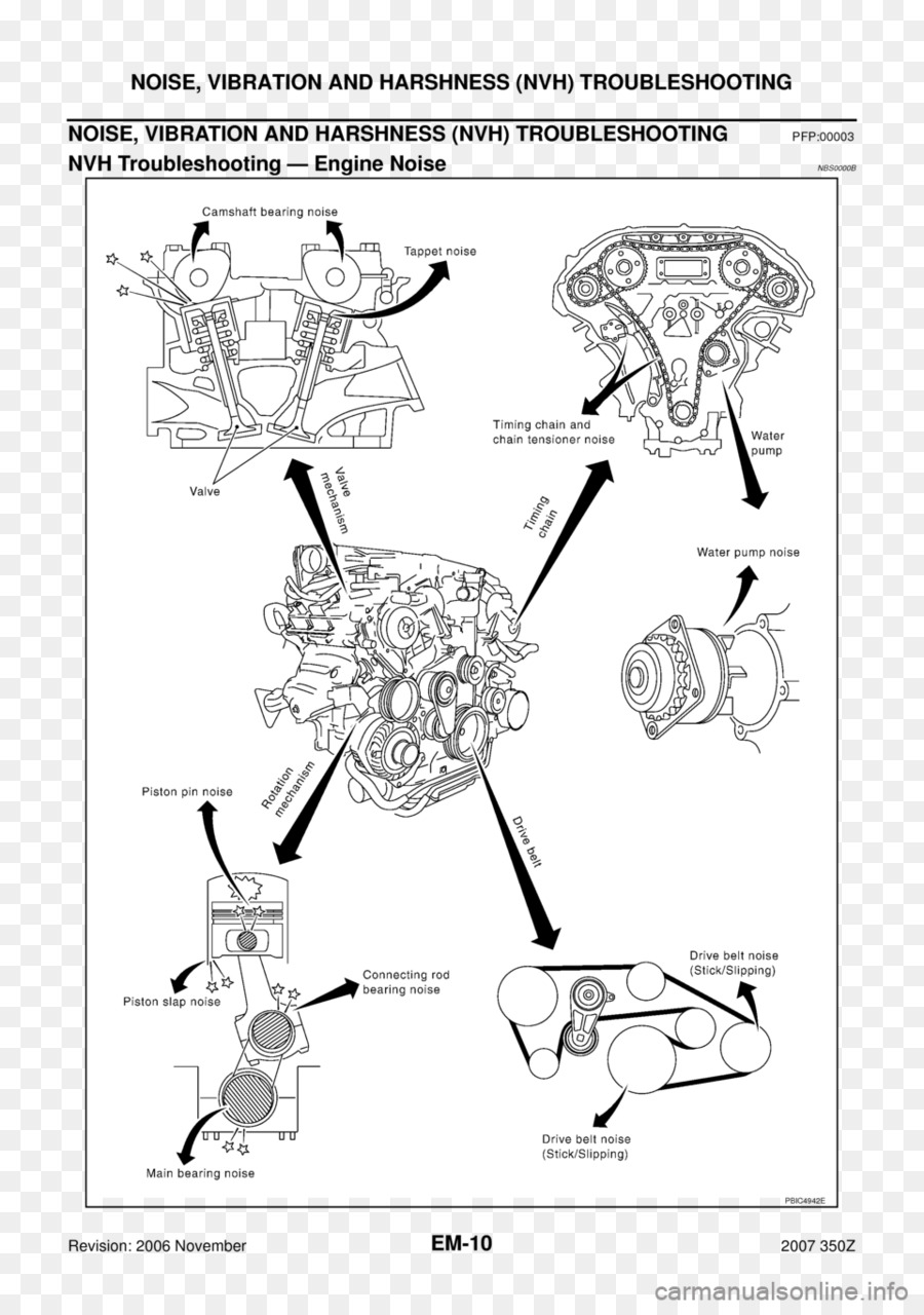 2007 إنفينيتي G35，إنفينيتي PNG